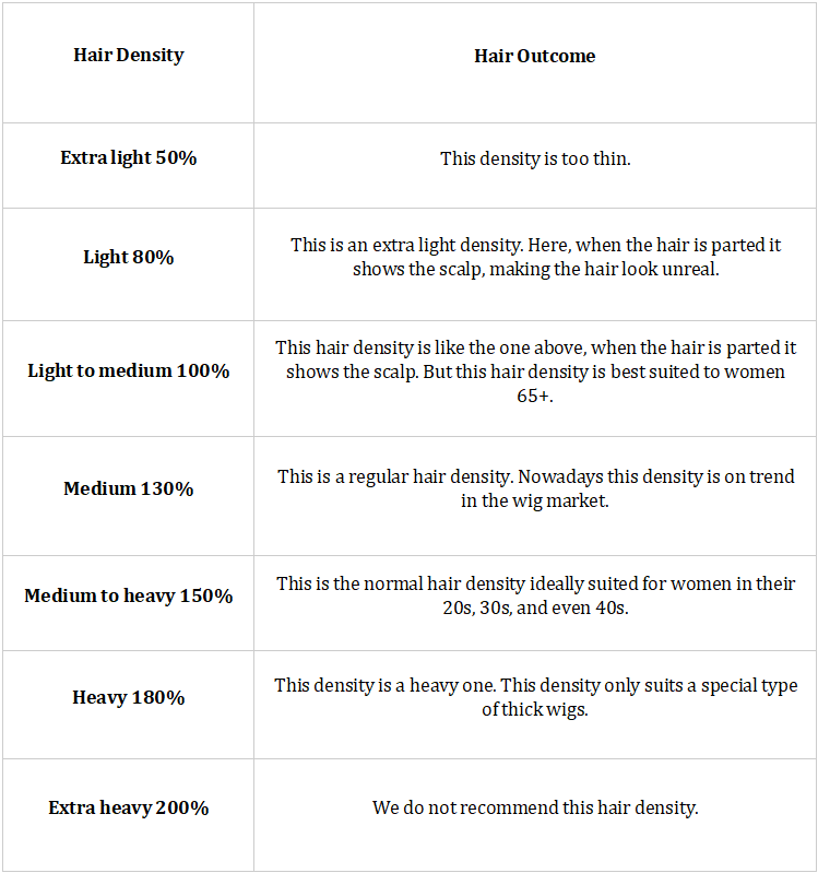 How to Choose the Right Density For A Wig or A Topper